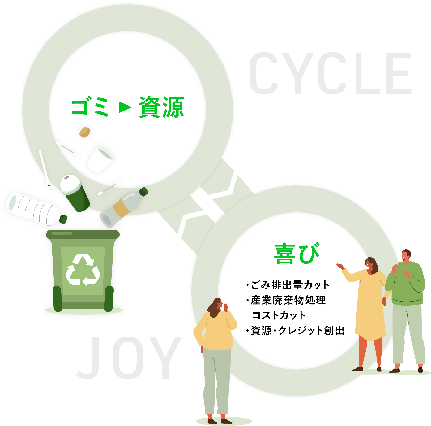JOYCLEのミッションイメージ